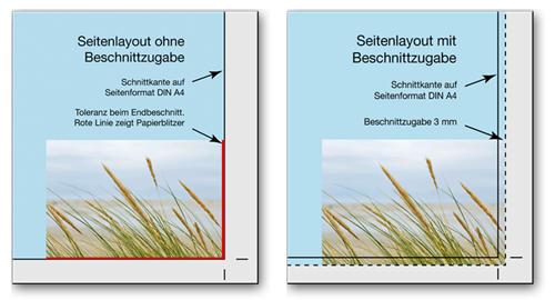 /user/pages/12.servicehilfe/05.drucklexion/03._beschnittzugabe/Beschnitt_falsch-richtig.png